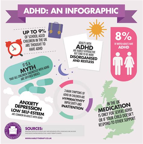 r adhduk|who diagnoses add in adults.